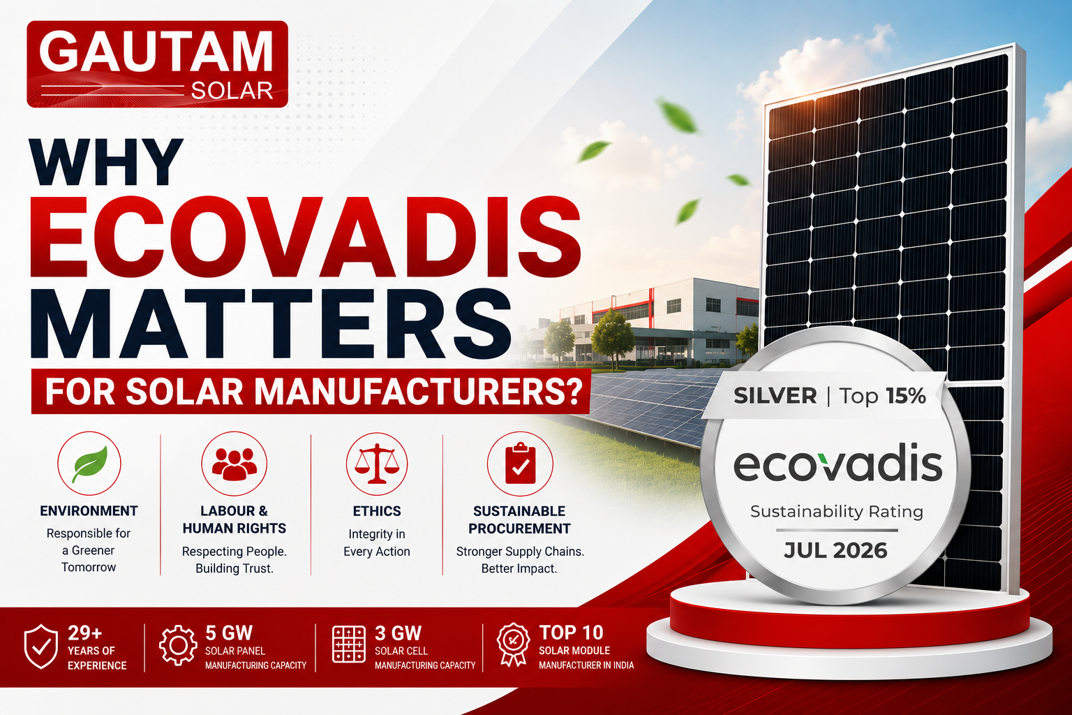 Why Is EcoVadis Becoming Important for Solar Module Manufacturers?